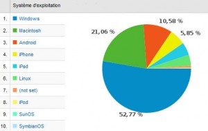 xavierstuder.com: quelques statistiques. xavierstuder.com: quelques statistiques.