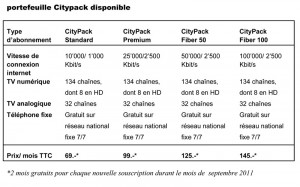 Citycable: le résumé de l'offre.