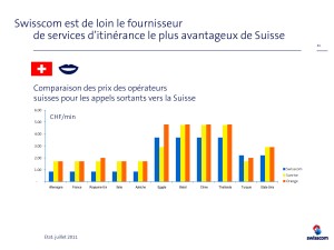 Roaming: un comparatif signé Swisscom. Roaming: un comparatif signé Swisscom.