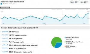 xavierstuder.com: 10'700 visiteurs uniques sur ces 30 derniers jours.