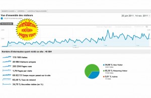 xavierstuder.com: déjà 200'000 pages vues en un peu plus de quatre mois. xavierstuder.com: déjà 200'000 pages vues en un peu plus de quatre mois.