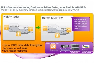 Le HSPA+ Multiflow de Qualcomm et Nokia Siemens Networks.
