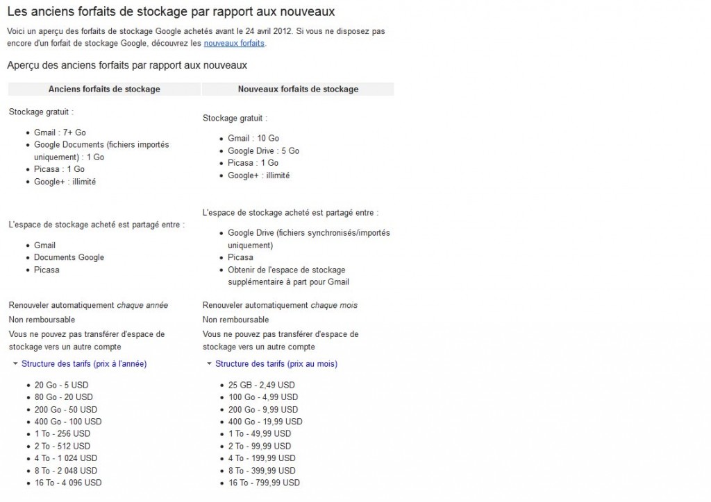 Tarifs des données: les anciens et nouveaux prix de Google. Tarifs des données: les anciens et nouveaux prix de Google.