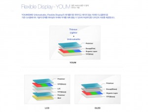 La technologie d'écran flexible Youm de Samsung. La technologie d'écran flexible Youm de Samsung.
