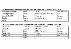 Les 20 nouvelles chaînes de TV disponibles chez UPC Cablecom à partir du 5 juin. Les 20 nouvelles chaînes de TV disponibles chez UPC Cablecom à partir du 5 juin.