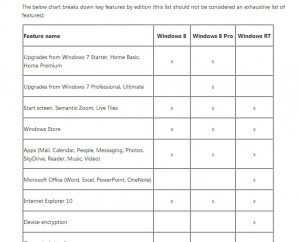 Les différentes versions de Windows 8: extrait du tableau de Microsoft. Les différentes versions de Windows 8: extrait du tableau de Microsoft.
