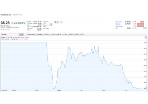 La valeur de l'action Facebook lors de son introduction en bourse, heure par heure.