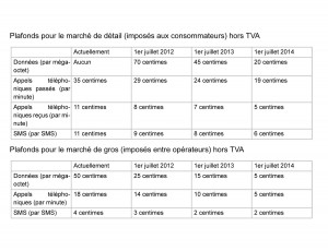 Roaming: les tarifs d'itinérance valables en Europe dès 2012 et jusqu'en 2014.