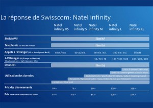 Les rabais de combinaison avec Swisscom Infinity.