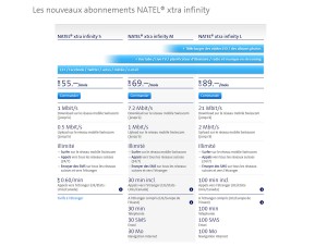 Les différentes formules Natel xtra infinity de Swisscom pour les jeunes. Les différentes formules Natel xtra infinity de Swisscom pour les jeunes.