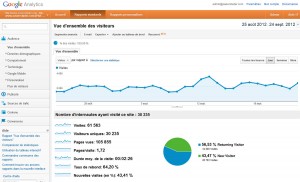 L'audience de xavierstuder.com sur les 31 derniers jours.