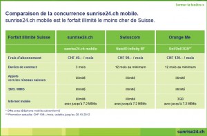 La tableau comparatif de Sunrise. Attention.