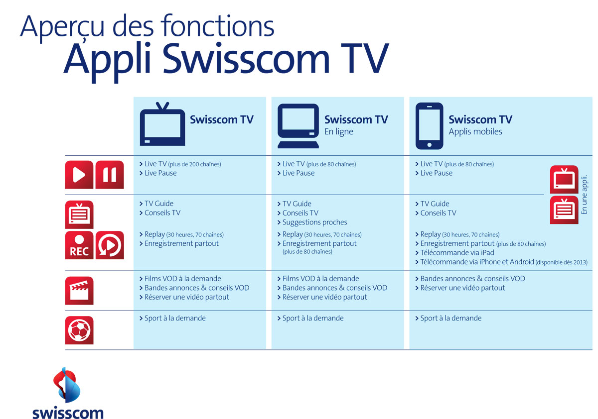 Swisscom Tv Air Ipad App
