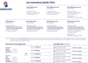 Les nouveaux packs Vivo de swisscom.