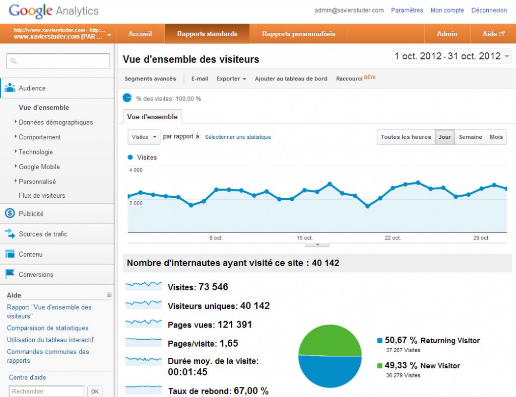 xavierstuder.com: 40'000 visiteurs uniques par mois.