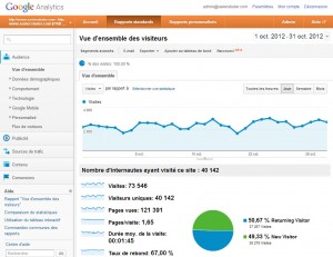 xavierstuder.com: 40'000 visiteurs uniques par mois. xavierstuder.com: 40'000 visiteurs uniques par mois.