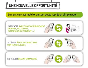 NFC: le guide pour ceux qui pourraient louper le train...