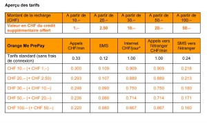 Les nouveaux tarifs Orange Me PrePay. Les nouveaux tarifs Orange Me PrePay.