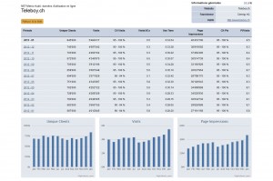 L'audience de Teleboy en Suisse, selon NetMetrix. L'audience de Teleboy en Suisse, selon NetMetrix.