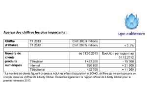 UPC Cablecom recule sur le marché de la TV. UPC Cablecom recule sur le marché de la TV.