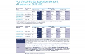 Roaming: les nouveaux tarifs données de Swisscom. Roaming: les nouveaux tarifs données de Swisscom.
